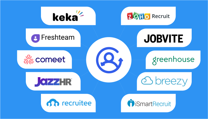 cloud-based recruiting software