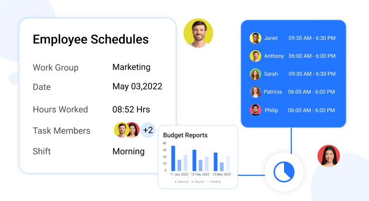 Candidate Tracking