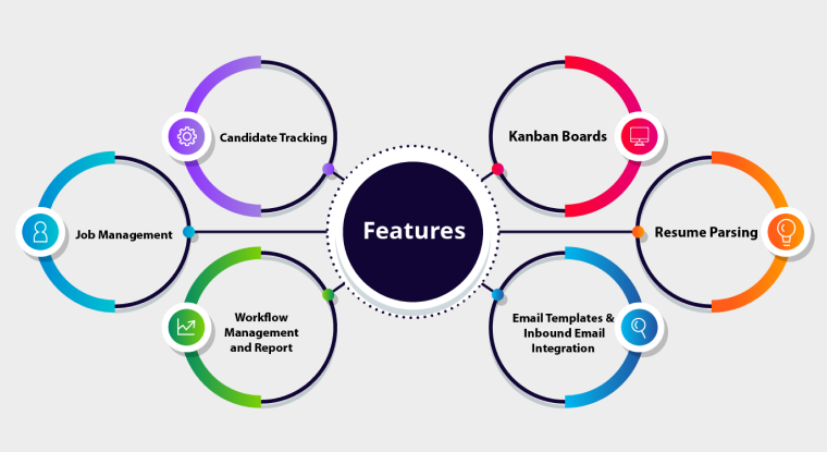 candidate’s Hiring Pipeline