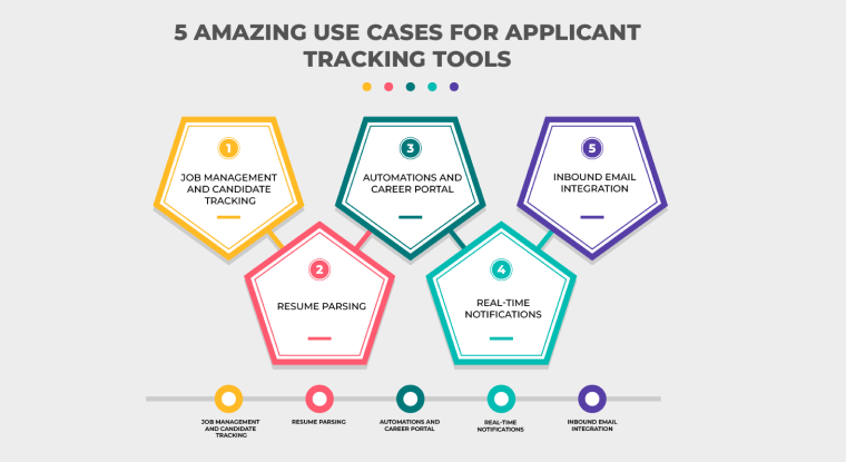 Automations and Career Portal