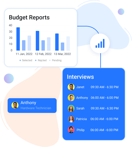 progress & budget reports